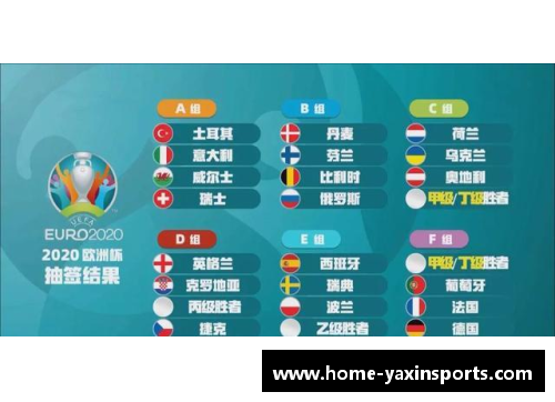 欧洲杯抽签结果公布，死亡之组出现？