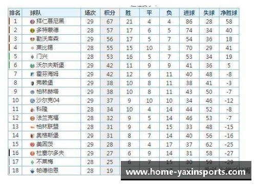 亚新体育德甲第31轮积分榜,沙尔克04惨不忍睹!联赛遭遇13轮不胜